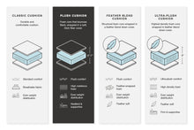 Load image into Gallery viewer, Lindyn Sectional