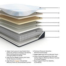 Load image into Gallery viewer, Millennium Luxury Plush Gel Latex Hybrid Mattress