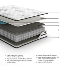 Load image into Gallery viewer, Chime 10 Inch Hybrid Mattress in a Box