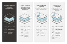 Load image into Gallery viewer, Creswell Sectional with Chaise