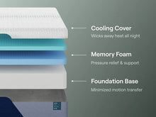 Load image into Gallery viewer, Nectar Premier Memory Foam 5.1 Mattress