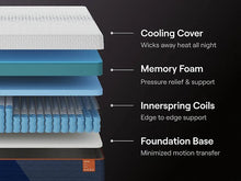 Load image into Gallery viewer, Nectar Ultra Hybrid 5.1 Mattress