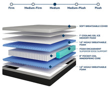 Load image into Gallery viewer, Verbena 12&quot; Cal.King Hybrid Pocket Coil Mattress